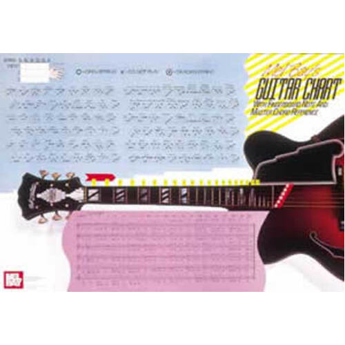 Guitar Master Chord Wall Chart (Poster)