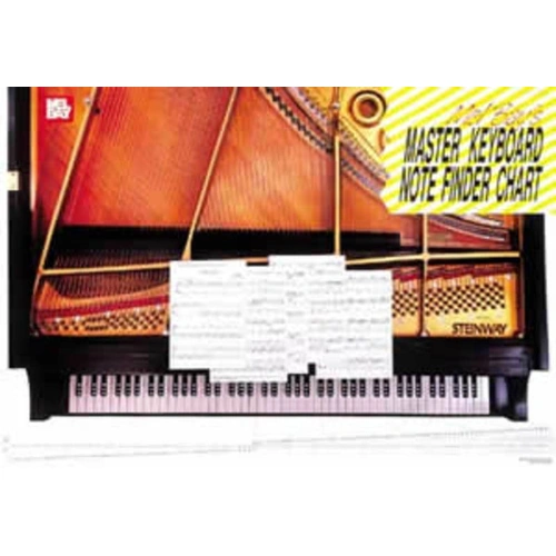Master Keyboard Note Finder Chart Poster