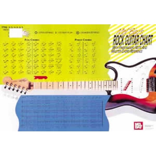 Rock Guitar Chord Wall Chart 35" x 24" - Major, Minor, 7th Chords & Note Finder for First 20 Frets - Durable Coated Paper