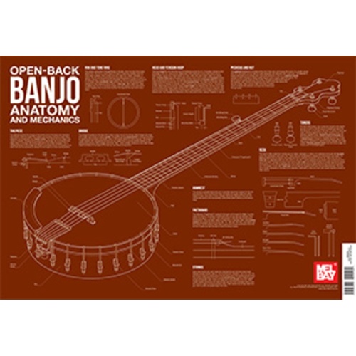 Open Back Banjo Anatomy Wall Chart Book