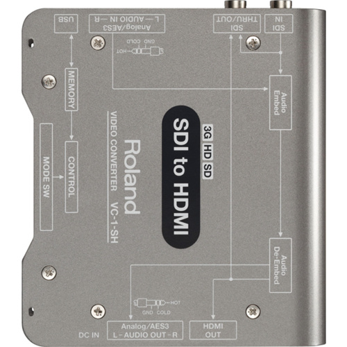 Sdi To Hdmi Video Converter VC1SH Roland