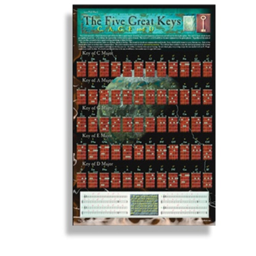 Poster Guitar The Five Great Keys 43cm x 28cm 